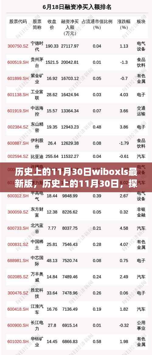 历史上的11月30日,wiboxls最新版本的诞生与发展探索