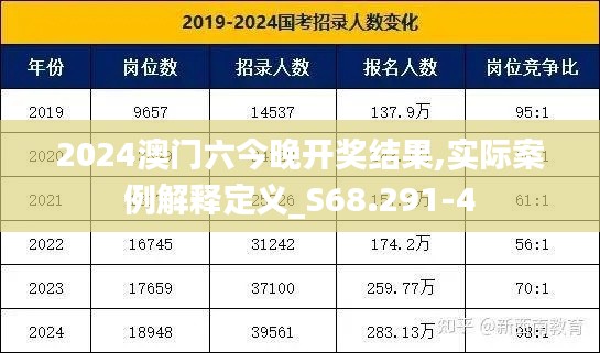2024澳门六今晚开奖结果,实际案例解释定义_S68.291-4