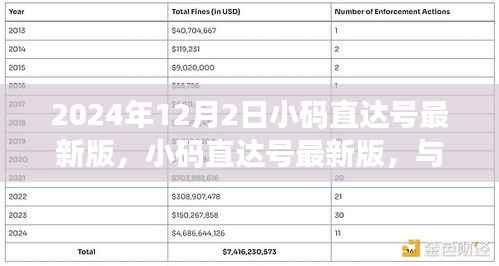 小码直达号最新版,与自然美景的不期而遇之旅(2024年12月2日更新)
