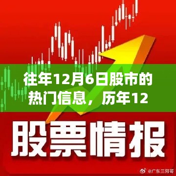 往年12月6日股市的热门信息，历年12月6日股市风云录，回望那些影响时代的重要瞬间
