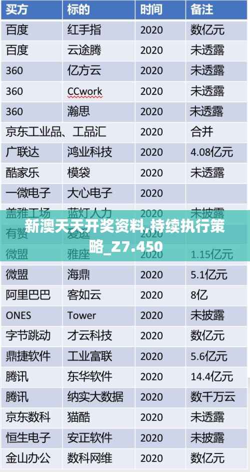 新澳天天开奖资料,持续执行策略_Z7.450