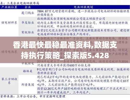 香港最快最稳最准资料,数据支持执行策略_探索版5.428