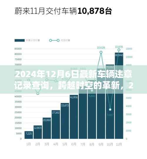 2024年车辆违章记录查询新纪元,跨时空革新实时查询服务开启