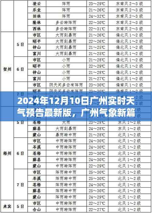 广州天气预报,最新实时天气预告与洞察(2024年12月10日)