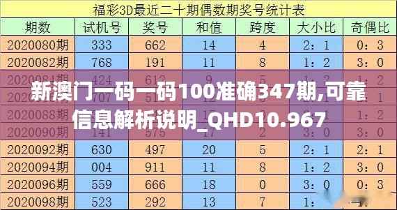 新澳门一码一码100准确347期,可靠信息解析说明_QHD10.967