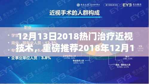 重磅推荐,最新热门治疗近视技术,引领你走进清晰视界新纪元!