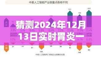 革命性智能医疗科技,智能胃探仪助力未来胃炎诊断新篇章(猜测2024年实时胃炎诊疗技术趋势)