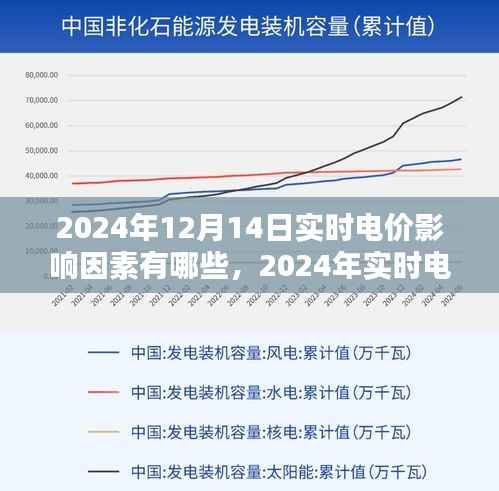 深度解析,影响实时电价波动的因素及未来趋势——以2024年为例