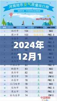 农安空气质量实时查询,自然美景背后的空气质量探秘心灵之旅