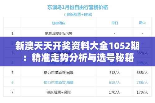新澳天天开奖资料大全1052期:精准走势分析与选号秘籍