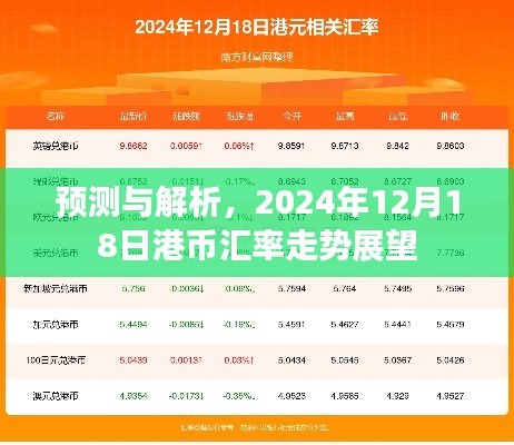 2024年12月18日港币汇率走势预测与解析,展望汇率动态