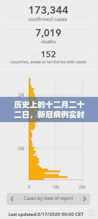 十二月二十二日新冠病例实时数据深度解析与历史回顾