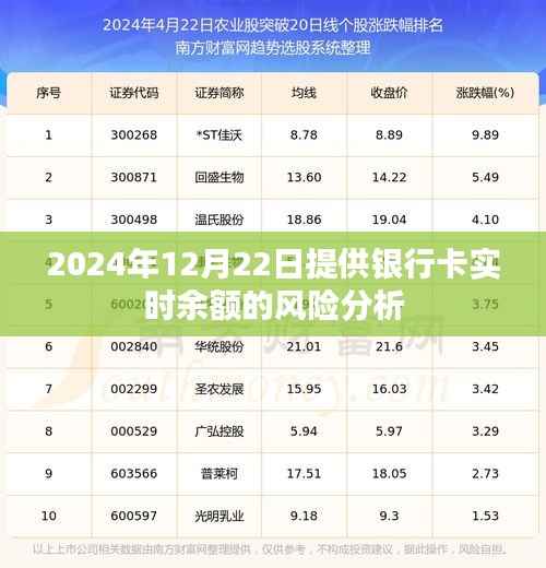 银行卡实时余额风险解析，深度剖析未来风险隐患
