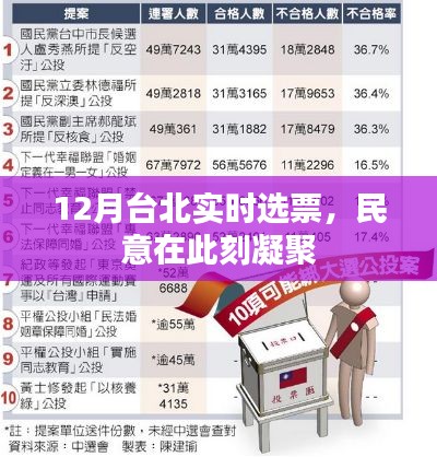 台北12月实时选票结果,民意决定未来