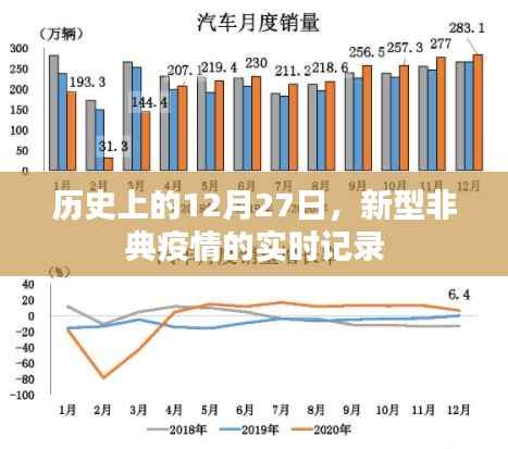 历史上的新型非典疫情实时记录,聚焦12月27日