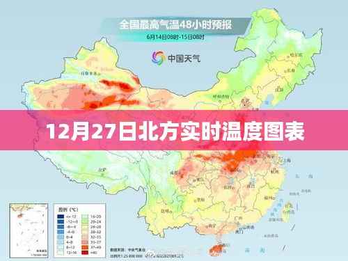 北方实时温度图表，最新数据，一目了然