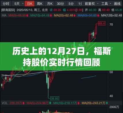 福斯股价实时回顾,历史视角下的12月27日行情分析