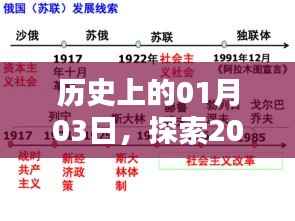 揭秘2023年树苗热潮起源，历史视角下的01月03日探索之旅
