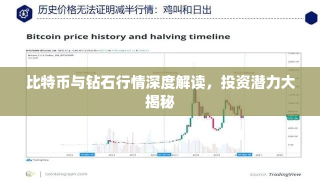 比特币与钻石行情深度解读,投资潜力大揭秘