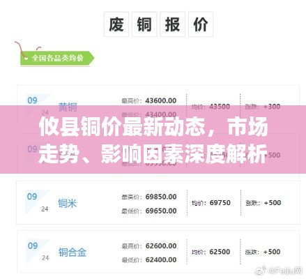 攸县铜价最新动态,市场走势、影响因素深度解析