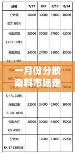 一月份分散染料市场走势分析,行业行情大揭秘!