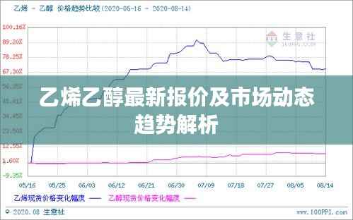乙烯乙醇最新报价及市场动态趋势解析