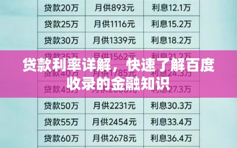 贷款利率详解,快速了解百度收录的金融知识