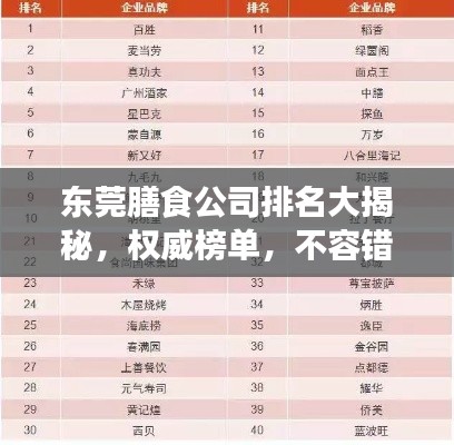 东莞膳食公司排名大揭秘,权威榜单,不容错过!