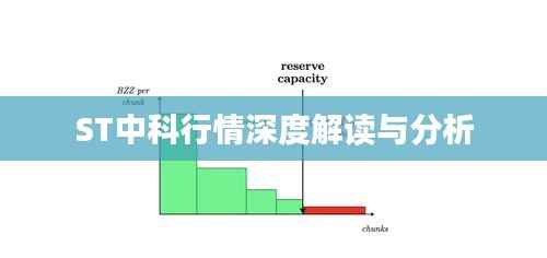 ST中科行情深度解读与分析