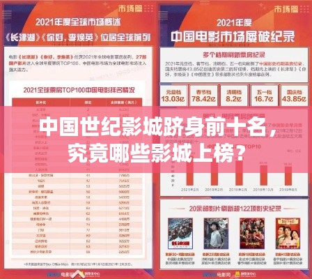 中国世纪影城跻身前十名,究竟哪些影城上榜?