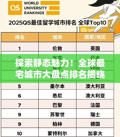 探索静态魅力！全球最宅城市大盘点排名揭晓